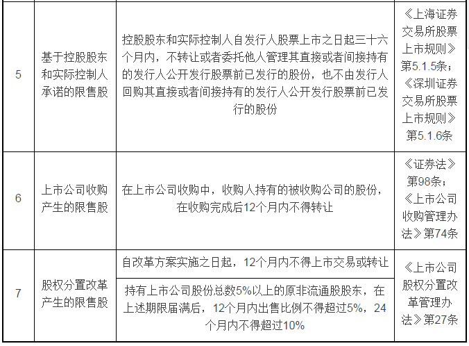 股票质押融资中相关法律问题研究