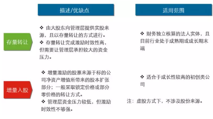 最全非上市公司股权激励方案(珍藏版),码住!
