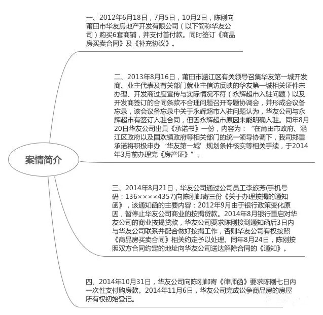 商铺宣传资料中某品牌入驻的内容不构成要约 精选文章 法妞问答